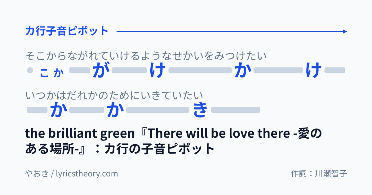 図: the brilliant green『There will be love there -愛のある場所-』:カ行の子音ピボット
