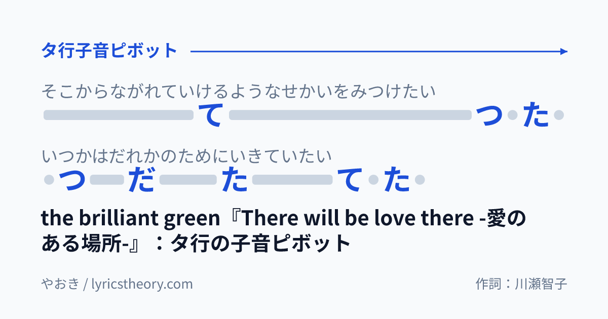 図: the brilliant green『There will be love there -愛のある場所-』:タ行の子音ピボット