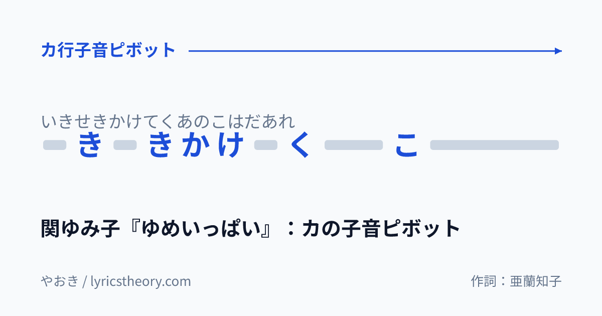 図: 関ゆみ子『ゆめいっぱい』：カの子音ピボット