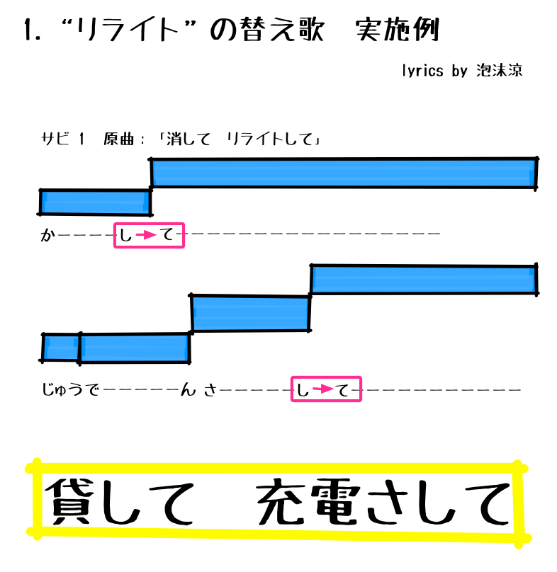 3.1.1 実施 泡沫涼 1