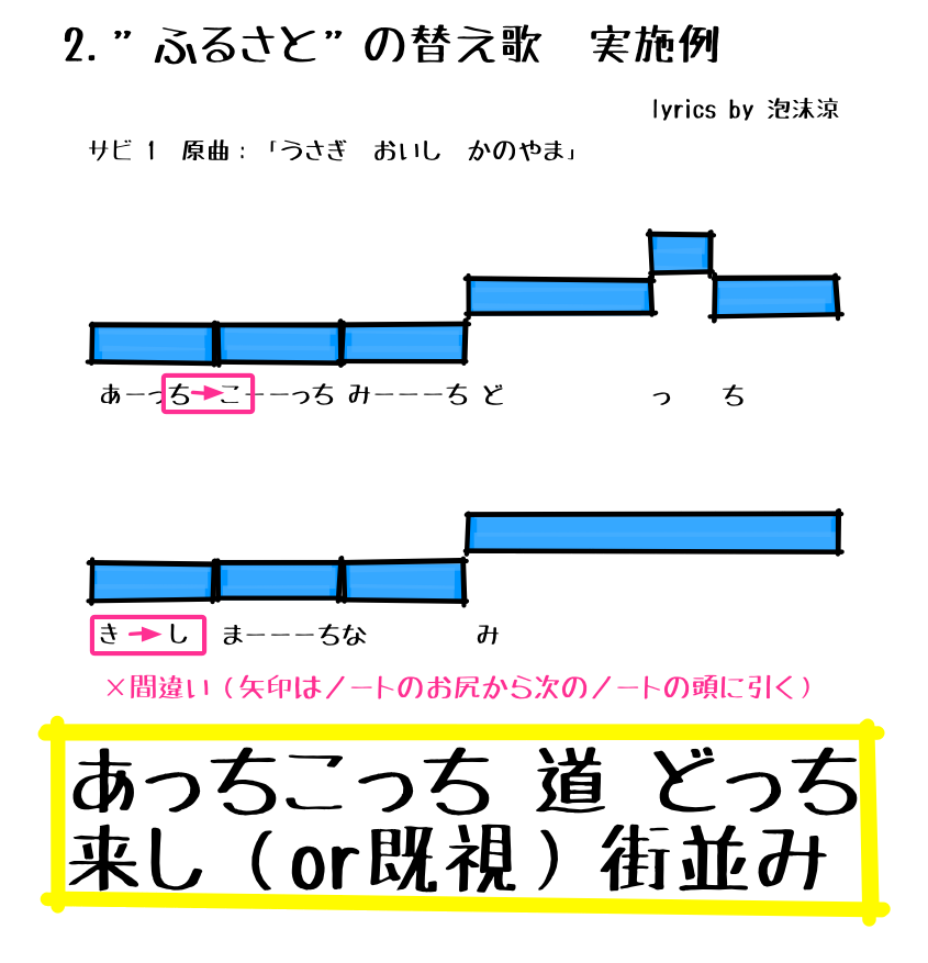 3.2.1 実施 泡沫涼 1